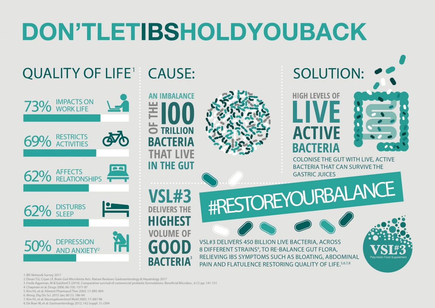 IBS Probiotics